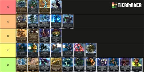 aura warframe|warframe aura tier list.